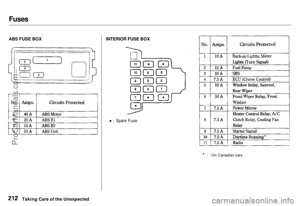 HONDA ODYSSEY 1996  Owners Manual Fuses

ABS FUSE BOX INTERIOR FUSE BOX

: Spare Fuse
 * : On Canadian cars
Taking Care of the UnexpectedProCarManuals.coms t Main Menu Table of Contents   