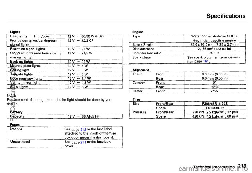 HONDA ODYSSEY 1996 Owners Manual
Specifications
Technical Information
NOTE:
Replacement of the high-mount brake light should be done by your
dealer.
page 212
page 211
page 161ProCarManuals.comMain Menu s t Table of Contents HONDA ODYSSEY 1996 Owners Manual
Specifications
Technical Information
NOTE:
Replacement of the high-mount brake light should be done by your
dealer.
page 212
page 211
page 161ProCarManuals.comMain Menu s t Table of Contents
