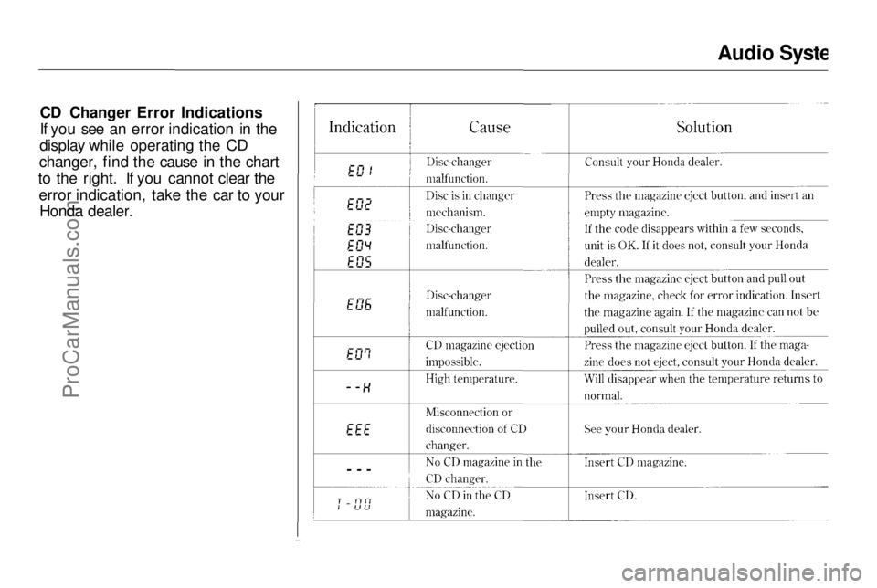 HONDA ODYSSEY 1997 Owners Manual
Audio System
CD Changer Error Indications
If you see an error indication in the
display while operating the CD
changer, find the cause in the chart
to the right. If you cannot clear the
error indicat HONDA ODYSSEY 1997 Owners Manual
Audio System
CD Changer Error Indications
If you see an error indication in the
display while operating the CD
changer, find the cause in the chart
to the right. If you cannot clear the
error indicat