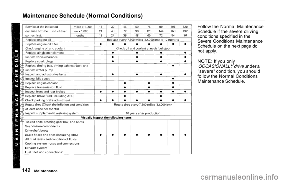 HONDA ODYSSEY 1997  Owners Manual Maintenance Schedule (Normal Conditions)

Follow the Normal Maintenance
Schedule if the severe driving
conditions specified in theSevere Conditions Maintenance
Schedule on the next page do
not apply.
