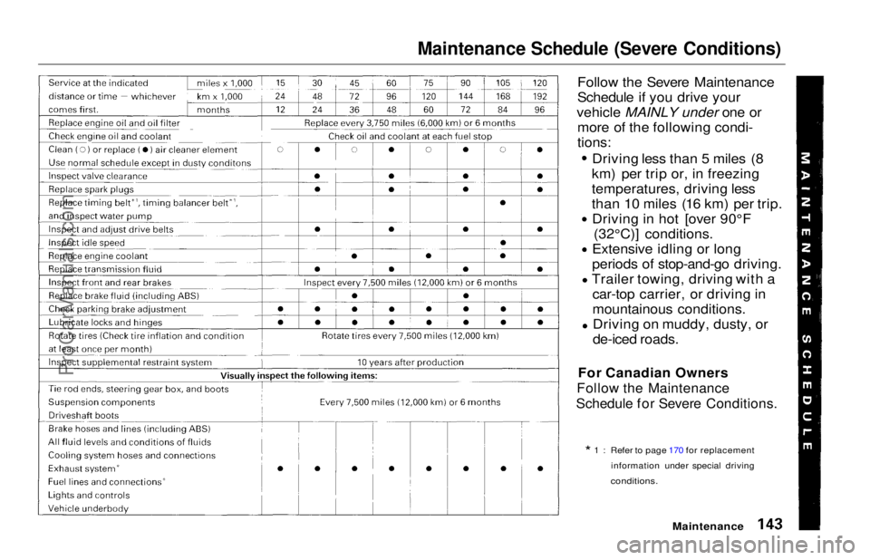 HONDA ODYSSEY 1997  Owners Manual 
Maintenance Schedule (Severe Conditions)

Follow the Severe Maintenance
Schedule if you drive your
vehicle MAINLY under one or more of the following condi-

tions:

Driving less than 5 miles (8
km) p