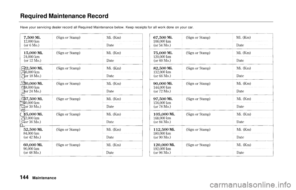 HONDA ODYSSEY 1997  Owners Manual Required Maintenance Record

Maintenance
Have your servicing dealer record all Required Maintenance below. Keep receipts for all work done on your car.ProCarManuals.comMain Menu Table of Contents s t 