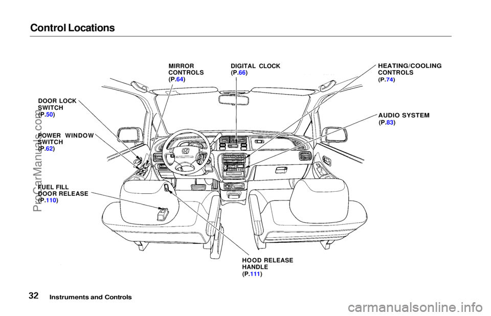HONDA ODYSSEY 1997 Owners Guide
Control Locations
Instruments and Controls
MIRROR
CONTROLS
(P.64)
DIGITAL CLOCK
(P.66)
HEATING/COOLING
CONTROLS
(P.74)
AUDIO SYSTEM
(P.83)
DOOR LOCK
SWITCH (P.50)
POWER WINDOW
SWITCH
(P.62) HONDA ODYSSEY 1997 Owners Guide
Control Locations
Instruments and Controls
MIRROR
CONTROLS
(P.64)
DIGITAL CLOCK
(P.66)
HEATING/COOLING
CONTROLS
(P.74)
AUDIO SYSTEM
(P.83)
DOOR LOCK
SWITCH (P.50)
POWER WINDOW
SWITCH
(P.62)