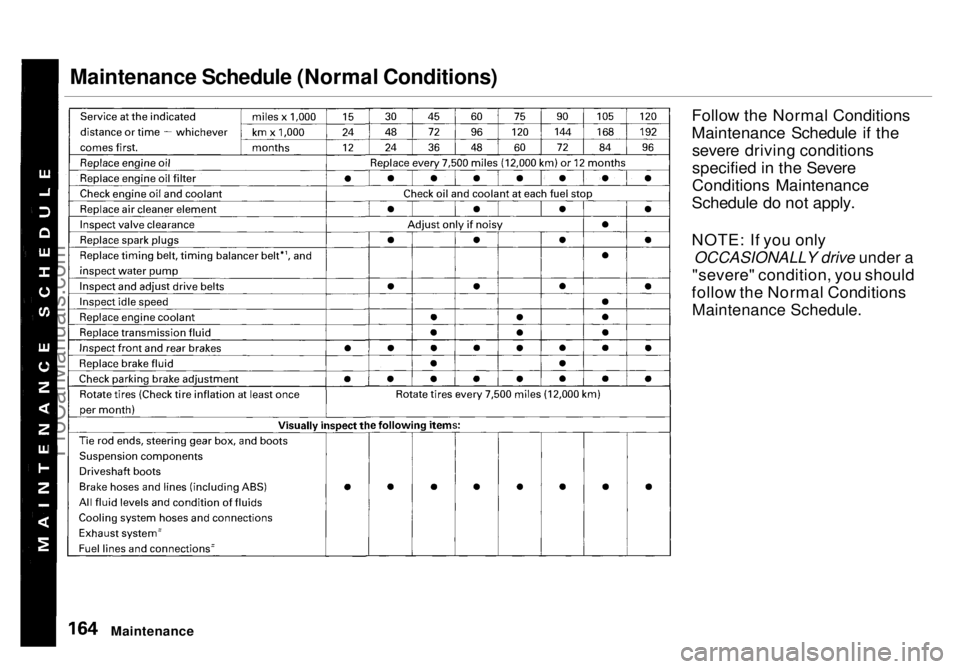 HONDA ODYSSEY 1998  Owners Manual Maintenance Schedule (Normal Conditions)

Follow the Normal Conditions
Maintenance Schedule if thesevere driving conditions
specified in the Severe
Conditions Maintenance
Schedule do not apply.
NOTE: 