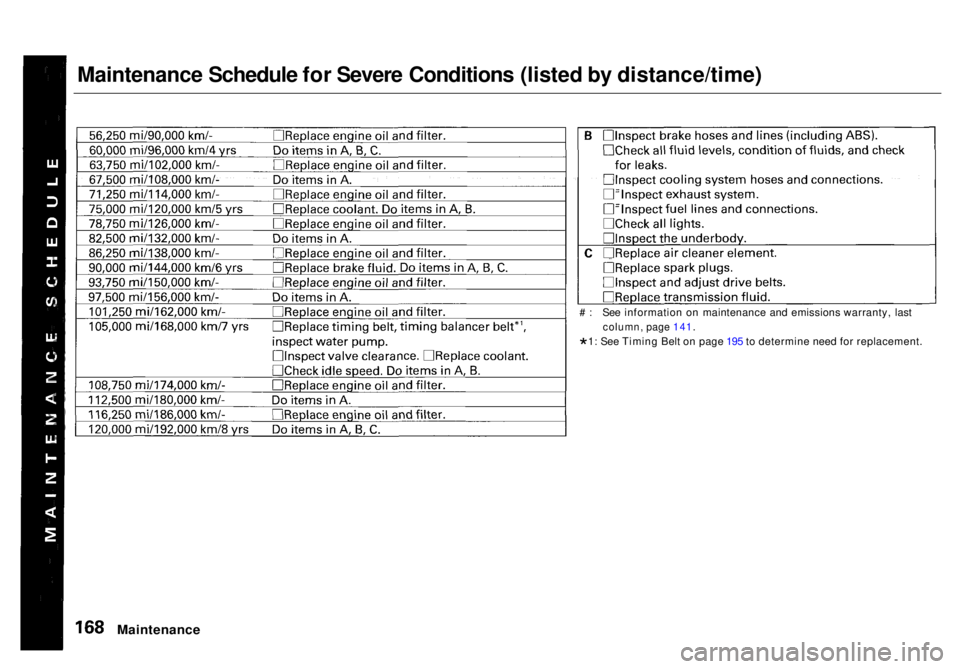 HONDA ODYSSEY 1998  Owners Manual 
Maintenance Schedule for Severe Conditions (listed by distance/time)

Maintenance
 # : See information on maintenance and emissions warranty, last

column, page 141.

* 1: See Timing Belt on page 195