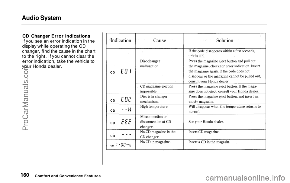 HONDA ODYSSEY 1999 Owners Manual Audio System
CD Changer Error Indications
If you see an error indication in the
display while operating the CD
changer, find the cause in the chart
to the right. If you cannot clear the error indicat HONDA ODYSSEY 1999 Owners Manual Audio System
CD Changer Error Indications
If you see an error indication in the
display while operating the CD
changer, find the cause in the chart
to the right. If you cannot clear the error indicat
