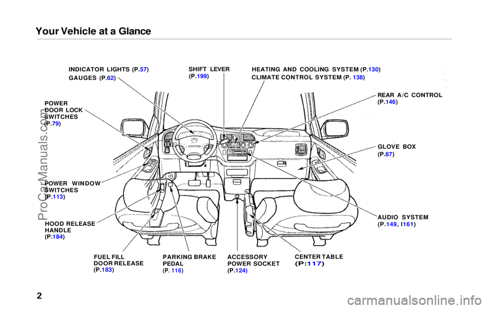 HONDA ODYSSEY 1999 Owners Manual
Your Vehicle at a Glance
INDICATOR LIGHTS (P.57)
GAUGES (P.62) HEATING AND COOLING SYSTEM (P.130)
CLIMATE CONTROL SYSTEM (P. 138)
SHIFT LEVER
(P.199)
REAR A/C CONTROL
(P.146)
GLOVE BOX
(P.87)
AUDIO S HONDA ODYSSEY 1999 Owners Manual
Your Vehicle at a Glance
INDICATOR LIGHTS (P.57)
GAUGES (P.62) HEATING AND COOLING SYSTEM (P.130)
CLIMATE CONTROL SYSTEM (P. 138)
SHIFT LEVER
(P.199)
REAR A/C CONTROL
(P.146)
GLOVE BOX
(P.87)
AUDIO S