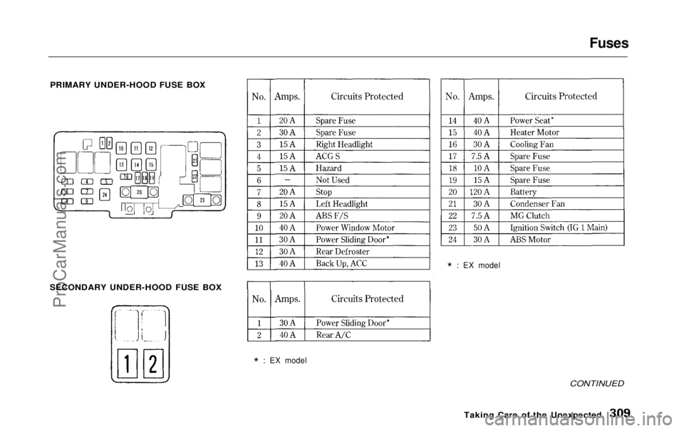 HONDA ODYSSEY 1999 Owners Manual Fuses
PRIMARY UNDER-HOOD FUSE BOX
SECONDARY UNDER-HOOD FUSE BOX
*
: EX model
*
: EX model
CONTINUED
Taking Care
of the UnexpectedProCarManuals.comMain Menu Table of Contents s t HONDA ODYSSEY 1999 Owners Manual Fuses
PRIMARY UNDER-HOOD FUSE BOX
SECONDARY UNDER-HOOD FUSE BOX
*
: EX model
*
: EX model
CONTINUED
Taking Care
of the UnexpectedProCarManuals.comMain Menu Table of Contents s t