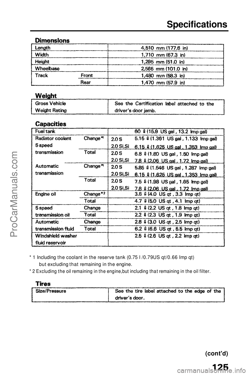 HONDA PRELUDE 1990 Owners Manual Specifications
* 1 Including the coolant in the reserve tank (0.75 l /0.79US qt/0.66 Imp qt) but excluding that remaining in the engine.
* 2 Excluding the oil remaining in the engine,but including t HONDA PRELUDE 1990 Owners Manual Specifications
* 1 Including the coolant in the reserve tank (0.75 l /0.79US qt/0.66 Imp qt) but excluding that remaining in the engine.
* 2 Excluding the oil remaining in the engine,but including t