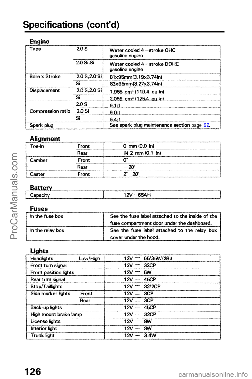 HONDA PRELUDE 1990 Owners Manual
Specifications (cont'd)
page 92ProCarManuals.comMain Menu t s HONDA PRELUDE 1990 Owners Manual
Specifications (cont'd)
page 92ProCarManuals.comMain Menu t s