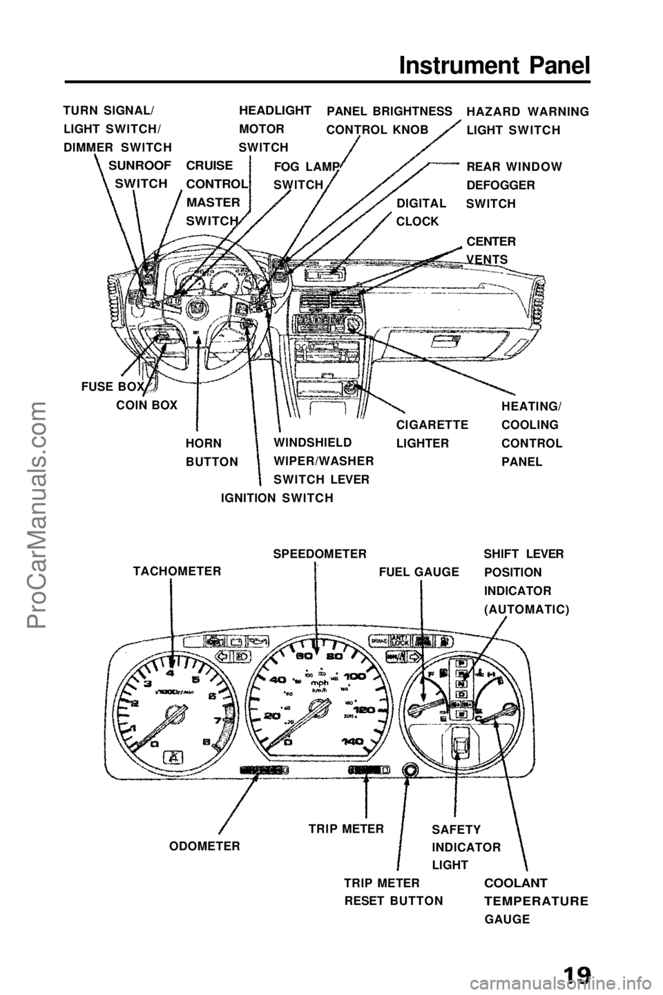 HONDA PRELUDE 1990 User Guide
Instrument Panel
TURN SIGNAL/ LIGHT SWITCH/
DIMMER SWITCH
SUNROOFSWITCH
HEADLIGHT
MOTOR
SWITCH PANEL BRIGHTNESS
CONTROL KNOB HAZARD WARNING
LIGHT SWITCH
FOG LAMP
SWITCH REAR WINDOW
DEFOGGER
SWIT HONDA PRELUDE 1990 User Guide
Instrument Panel
TURN SIGNAL/ LIGHT SWITCH/
DIMMER SWITCH
SUNROOFSWITCH
HEADLIGHT
MOTOR
SWITCH PANEL BRIGHTNESS
CONTROL KNOB HAZARD WARNING
LIGHT SWITCH
FOG LAMP
SWITCH REAR WINDOW
DEFOGGER
SWIT
