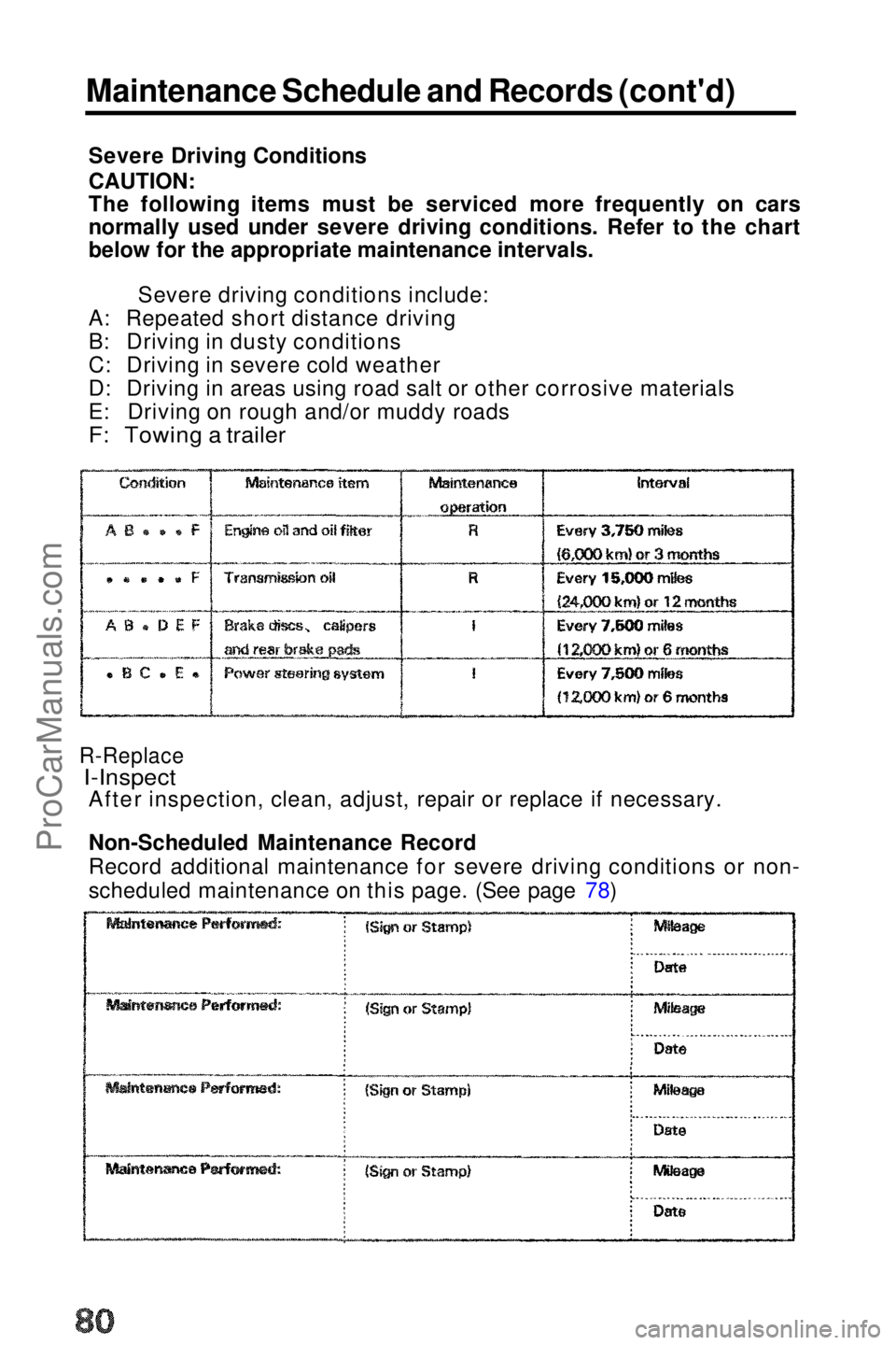 HONDA PRELUDE 1990 Manual PDF Maintenance Schedule and Records (cont'd)
Severe Driving Conditions
CAUTION:
The following items must be serviced more frequently on cars
normally used under severe driving conditions. Refer to th HONDA PRELUDE 1990 Manual PDF Maintenance Schedule and Records (cont'd)
Severe Driving Conditions
CAUTION:
The following items must be serviced more frequently on cars
normally used under severe driving conditions. Refer to th