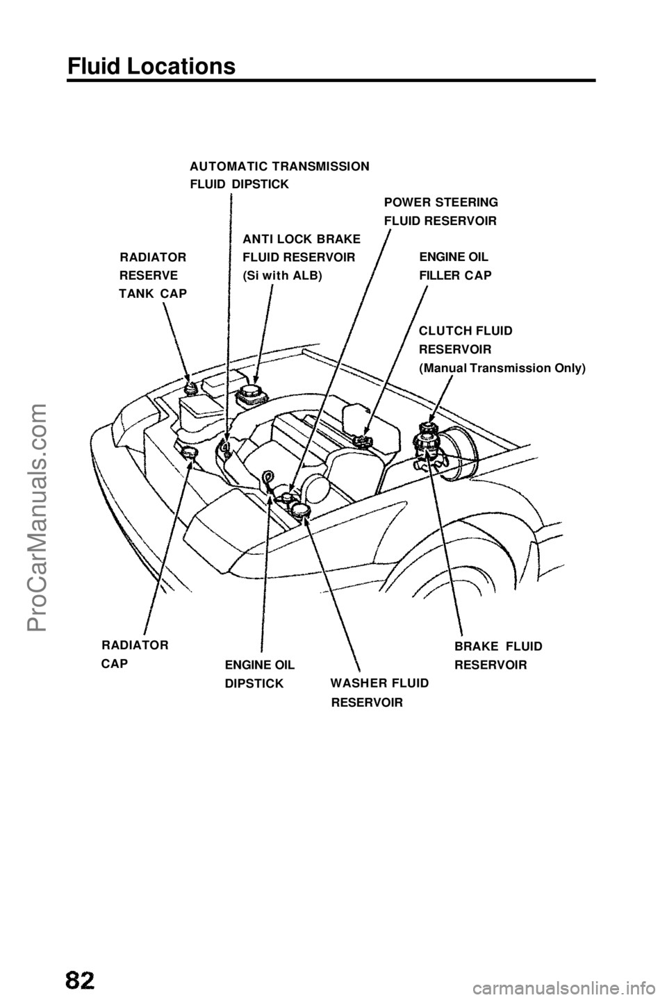 HONDA PRELUDE 1990 Manual Online Fluid Locations
AUTOMATIC TRANSMISSIONFLUID DIPSTICK
POWER STEERING
FLUID RESERVOIR
ANTI LOCK BRAKE
FLUID RESERVOIR (Si with ALB) ENGINE OIL
FILLER CAP
CLUTCH FLUID
RESERVOIR (Manual Transmission Only HONDA PRELUDE 1990 Manual Online Fluid Locations
AUTOMATIC TRANSMISSIONFLUID DIPSTICK
POWER STEERING
FLUID RESERVOIR
ANTI LOCK BRAKE
FLUID RESERVOIR (Si with ALB) ENGINE OIL
FILLER CAP
CLUTCH FLUID
RESERVOIR (Manual Transmission Only