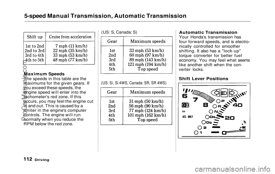 HONDA PRELUDE 1992 Owners Manual
5-speed Manual Transmission, Automatic Transmission
Maximum Speeds
The speeds in this table are the
maximums for the given gears. If
you exceed these speeds, the
engine speed will enter into the
ta HONDA PRELUDE 1992 Owners Manual
5-speed Manual Transmission, Automatic Transmission
Maximum Speeds
The speeds in this table are the
maximums for the given gears. If
you exceed these speeds, the
engine speed will enter into the
ta