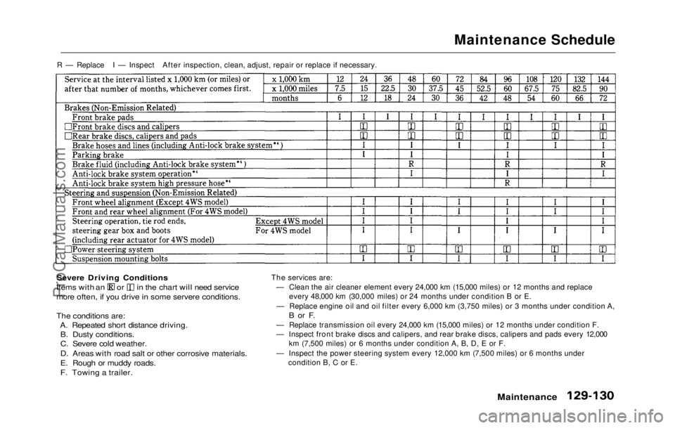 HONDA PRELUDE 1992 Owners Manual
Maintenance Schedule
R — Replace I — Inspect After inspection, clean, adjust, repair or replace if necessary.
Severe Driving Conditions Items with an or in the chart will need service
more often HONDA PRELUDE 1992 Owners Manual
Maintenance Schedule
R — Replace I — Inspect After inspection, clean, adjust, repair or replace if necessary.
Severe Driving Conditions Items with an or in the chart will need service
more often
