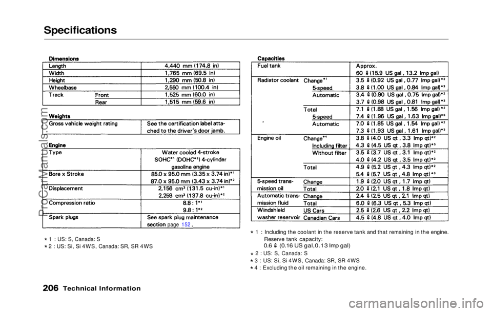 HONDA PRELUDE 1992 Owners Manual
Specifications
* 1 : US: S, Canada: S
* 2 : US: Si, Si 4WS, Canada: SR, SR 4WS *
1 : Including the coolant in the reserve tank and that remaining in the engine.
Reserve tank capacity:
0.6 (0.16 HONDA PRELUDE 1992 Owners Manual
Specifications
* 1 : US: S, Canada: S
* 2 : US: Si, Si 4WS, Canada: SR, SR 4WS *
1 : Including the coolant in the reserve tank and that remaining in the engine.
Reserve tank capacity:
0.6 (0.16