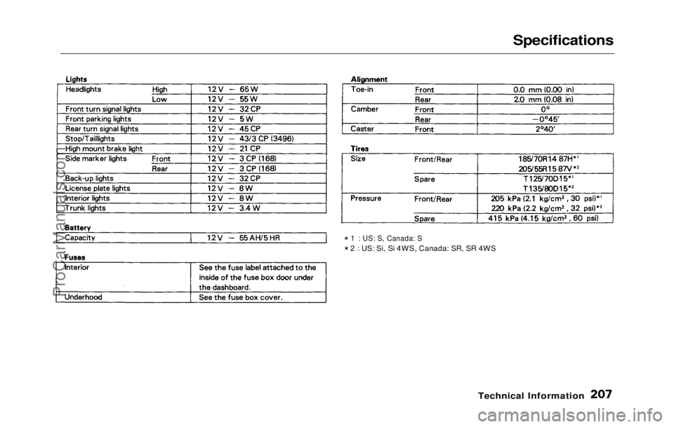 HONDA PRELUDE 1992 Owners Manual
Specifications
Technical Information
*
1 : US: S, Canada: S
* 2 : US: Si, Si 4WS, Canada: SR, SR 4WSProCarManuals.comMain Menu Table of Contents s t HONDA PRELUDE 1992 Owners Manual
Specifications
Technical Information
*
1 : US: S, Canada: S
* 2 : US: Si, Si 4WS, Canada: SR, SR 4WSProCarManuals.comMain Menu Table of Contents s t