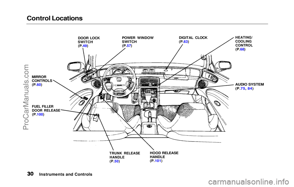HONDA PRELUDE 1992 Owners Manual
Control Locations
MIRROR
CONTROLS(P.60)
FUEL FILLER
DOOR RELEASE
(P.100) DOOR LOCK
SWITCH (P.49) POWER WINDOW
SWITCH
(P.57) DIGITAL CLOCK
(P.63)
TRUNK RELEASE HANDLE
(P.50)
HOOD RELEASE
HANDLE
HONDA PRELUDE 1992 Owners Manual
Control Locations
MIRROR
CONTROLS(P.60)
FUEL FILLER
DOOR RELEASE
(P.100) DOOR LOCK
SWITCH (P.49) POWER WINDOW
SWITCH
(P.57) DIGITAL CLOCK
(P.63)
TRUNK RELEASE HANDLE
(P.50)
HOOD RELEASE
HANDLE