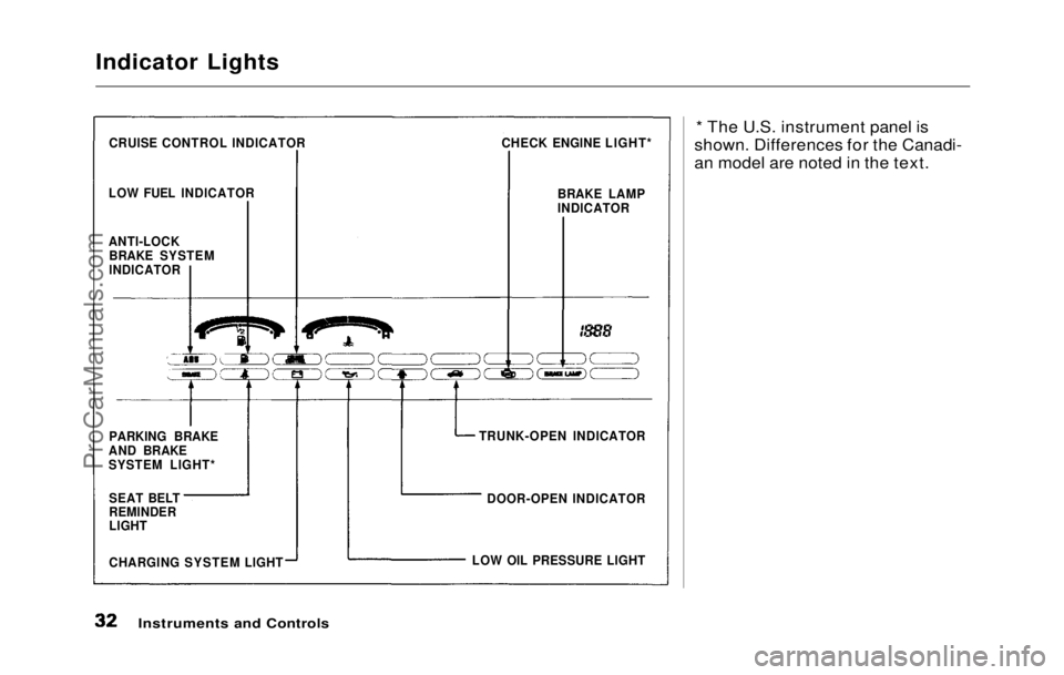 HONDA PRELUDE 1992  Owners Manual 
Indicator Lights
* The U.S. instrument panel is
shown. Differences for the Canadi-
an model are noted in the text.

Instruments and Controls

CRUISE CONTROL INDICATOR
LOW FUEL INDICATOR CHECK ENGINE 