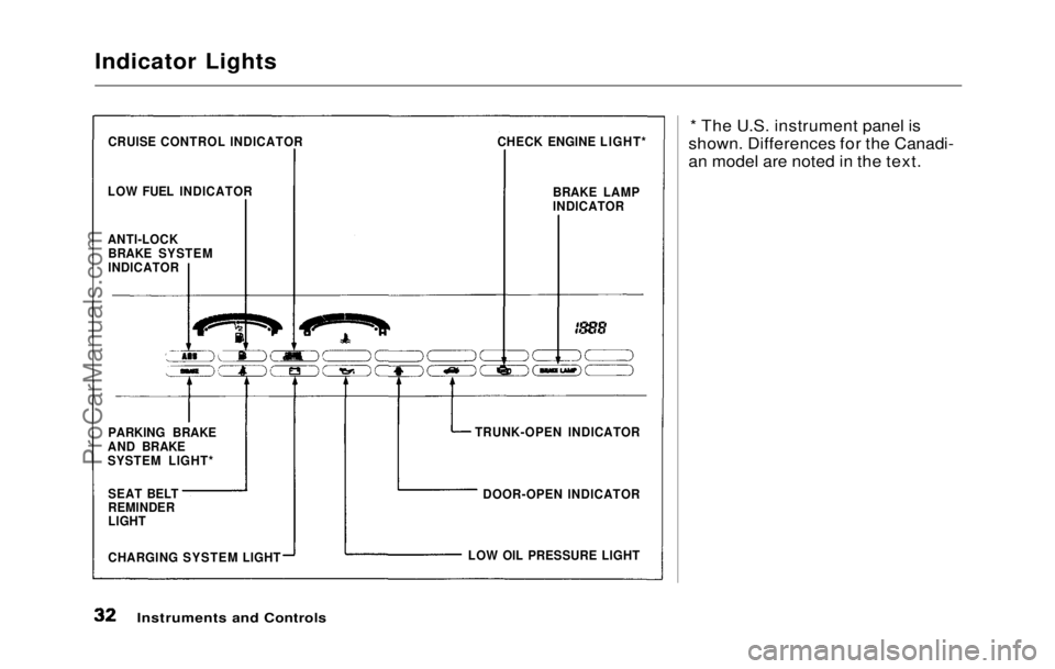 HONDA PRELUDE 1992 Owners Guide
Indicator Lights
* The U.S. instrument panel is
shown. Differences for the Canadi-
an model are noted in the text.
Instruments and Controls
CRUISE CONTROL INDICATOR
LOW FUEL INDICATOR CHECK ENGINE HONDA PRELUDE 1992 Owners Guide
Indicator Lights
* The U.S. instrument panel is
shown. Differences for the Canadi-
an model are noted in the text.
Instruments and Controls
CRUISE CONTROL INDICATOR
LOW FUEL INDICATOR CHECK ENGINE