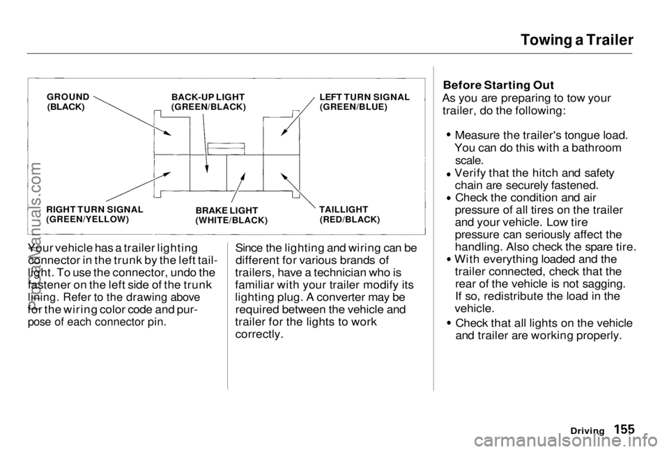 HONDA PRELUDE 1998 Owners Manual Towing a Trailer
Your vehicle has a trailer lighting connector in the trunk by the left tail-
light. To use the connector, undo the
fastener on the left side of the trunk
lining. Refer to the drawin HONDA PRELUDE 1998 Owners Manual Towing a Trailer
Your vehicle has a trailer lighting connector in the trunk by the left tail-
light. To use the connector, undo the
fastener on the left side of the trunk
lining. Refer to the drawin