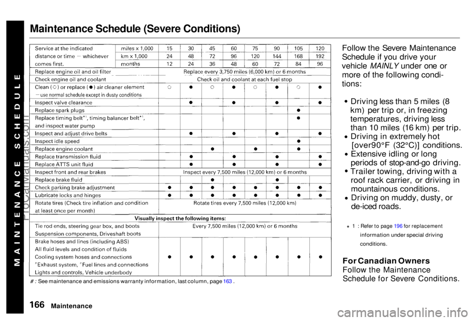 HONDA PRELUDE 1998  Owners Manual Maintenance Schedule (Severe Conditions)

# : See maintenance and emissions warranty information, last column, page 163 . Follow the Severe Maintenance
Schedule if you drive your
vehicle MAINLY under 