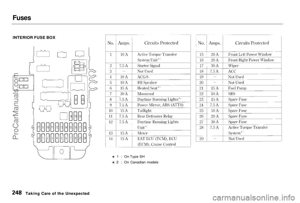 HONDA PRELUDE 1998 Owners Manual Fuses
INTERIOR FUSE BOX
* 1 : On Type SH
* 2 : On Canadian models
Taking Care of the UnexpectedProCarManuals.comMain Menu Table of Contents s t HONDA PRELUDE 1998 Owners Manual Fuses
INTERIOR FUSE BOX
* 1 : On Type SH
* 2 : On Canadian models
Taking Care of the UnexpectedProCarManuals.comMain Menu Table of Contents s t