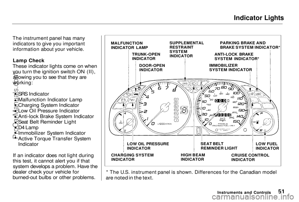 HONDA PRELUDE 1998 Owners Manual Indicator Lights
The instrument panel has many indicators to give you important
information about your vehicle.
Lamp Chec
k
These indicator lights come on when you turn the ignition switch ON (II HONDA PRELUDE 1998 Owners Manual Indicator Lights
The instrument panel has many indicators to give you important
information about your vehicle.
Lamp Chec
k
These indicator lights come on when you turn the ignition switch ON (II