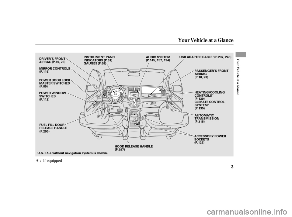 HONDA CR-V 2010 RD1-RD5, RE7 / 3.G User Guide Î
Î Î
Î
If equipped
:
Your Vehicle at a Glance
Your Vehicle at a Glance
3
POWER WINDOW 
SWITCHES
FUEL FILL DOOR
RELEASE HANDLE PASSENGER’S FRONT
AIRBAG
INSTRUMENT PANEL
INDICATORS
GAUGES
AUT