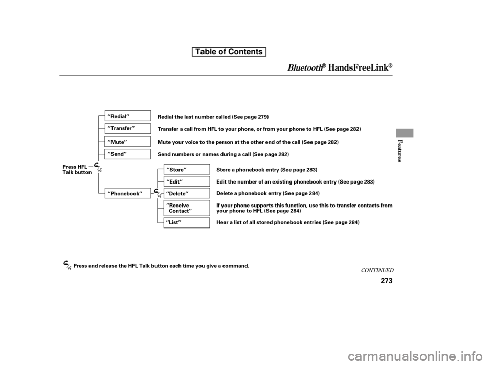 HONDA CR-V 2010 RD1-RD5, RE7 / 3.G Owners Manual CONT INUED
BluetoothHandsFreeL ink
Features
273
‘‘Redial’’ 
‘‘Transfer’’ 
‘‘Mute’’ 
‘‘Send’’‘‘Phonebook’’ ‘‘Store’’ 
‘‘Edit’’
‘‘Delete’’