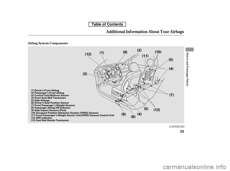 HONDA CR-V 2010 RD1-RD5, RE7 / 3.G Owners Guide CONT INUED
A irbag System Components
Additional Inf ormation About Your Airbags
Driver and Passenger Saf ety
23
(1)(2)
(3)
(4)(5)
(6) (5)
(4)
(12)
(8)
(11)(10)
(7)
(13)
(9)
(1) Driver’s Front Airbag