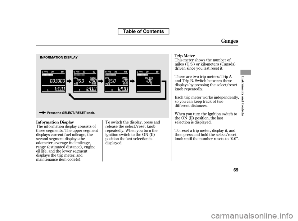 HONDA CR-V 2010 RD1-RD5, RE7 / 3.G Manual Online This meter shows the number of 
miles (U.S.) or kilometers (Canada)
driven since you last reset it.
The inf ormation display consists of
threesegments.Theuppersegment
displays current f uel mileage, t