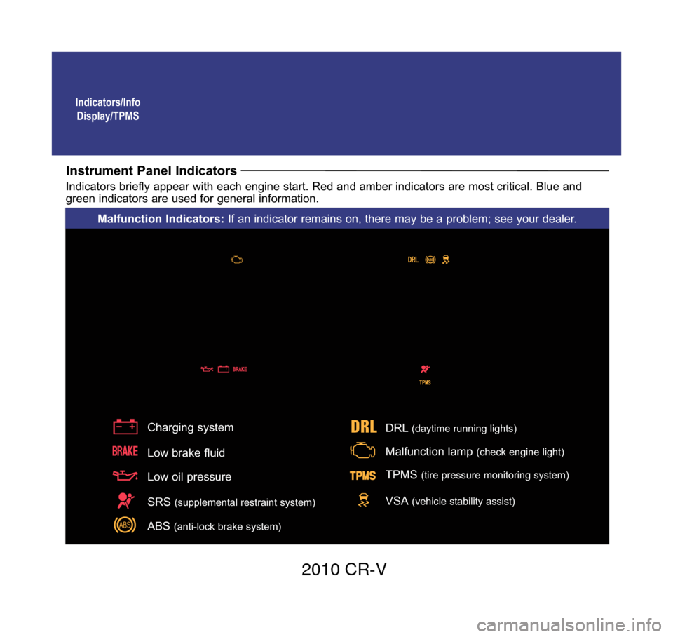 HONDA CR-V 2010 RD1-RD5, RE7 / 3.G Technology Reference Guide Indicators/InfoDisplay/TPMS
Instrument Panel Indicators
Indicators briefly appear with each engine start. Red and amber indicators are most critical. Blue and
green indicators are used for general inf