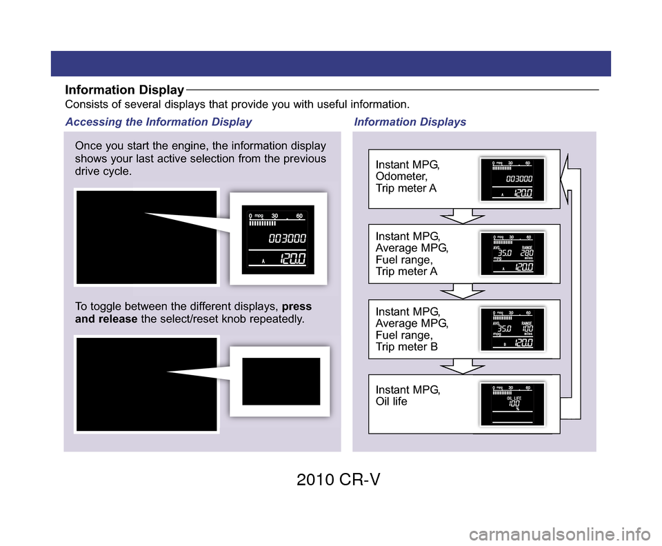 HONDA CR-V 2010 RD1-RD5, RE7 / 3.G Technology Reference Guide Information DisplayConsists of several displays that provide you with useful information.
Once you start the engine, the information display
shows your last active selection from the previous
drive cy