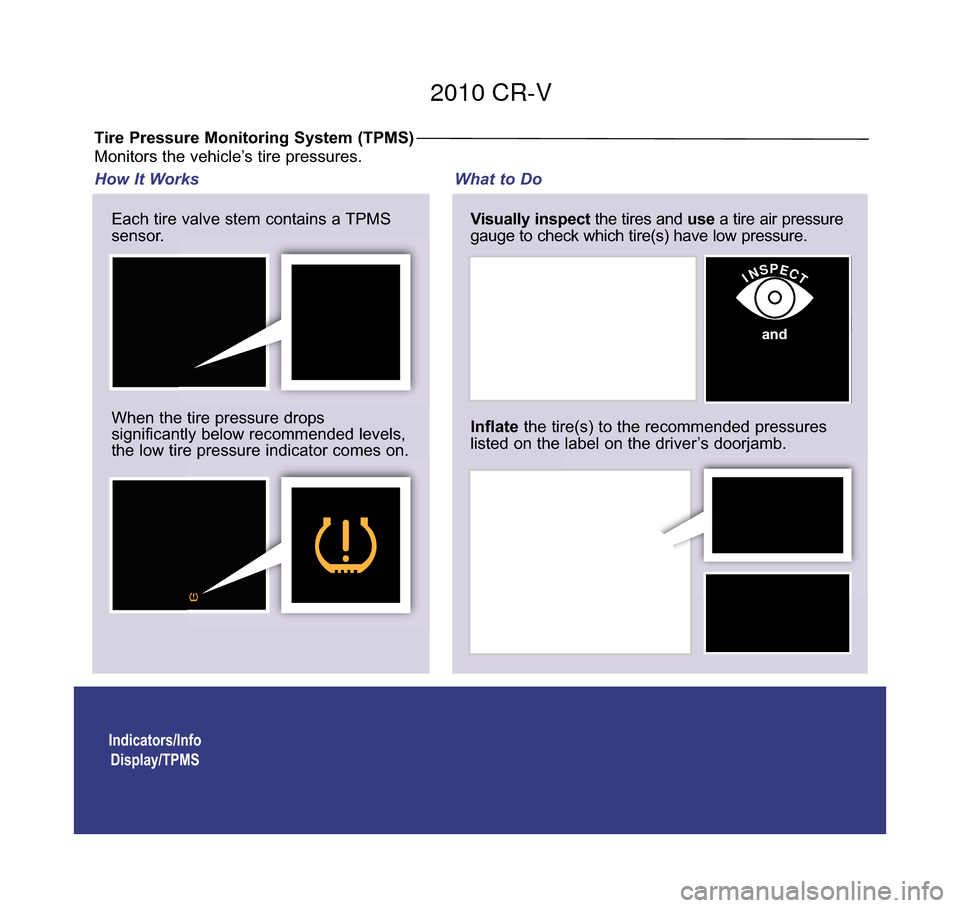 HONDA CR-V 2010 RD1-RD5, RE7 / 3.G Technology Reference Guide Indicators/InfoDisplay/TPMS
Tire Pressure Monitoring System (TPMS)
Each tire valve stem contains a TPMS
sensor.
When the tire pressure drops
significantly below recommended levels,
the low tire pressu