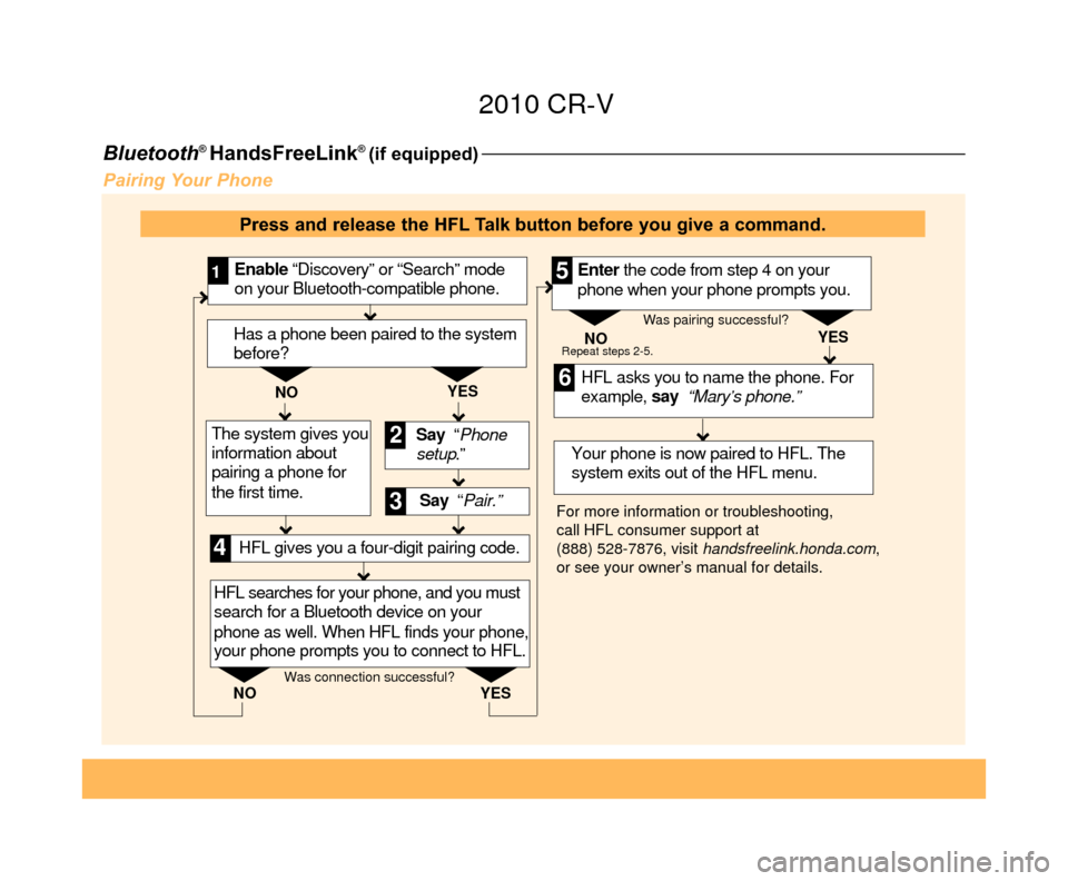 HONDA CR-V 2010 RD1-RD5, RE7 / 3.G Technology Reference Guide Bluetooth® HandsFreeLink® (if equipped)
Pairing Your Phone
Say  “ Pair.” HFL asks you to name the phone. For 
example, say  “Mary’s phone.”
YES
NO
Enable “Discovery” or “Search” mo