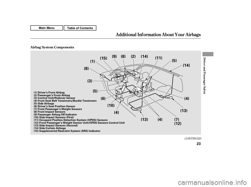 HONDA CR-V 2011 RD1-RD5, RE7 / 3.G Owners Manual CONT INUED
A irbag System Components
Additional Inf ormation About Your Airbags
Driver and Passenger Saf ety
23
(1)(2)
(3)
(4)
(6)
(5)
(4)
(8)
(8) (14)
(10) (13)
(4)
(7)
(12)
(15)
(9)
(11)
(5)
(14)
( HONDA CR-V 2011 RD1-RD5, RE7 / 3.G Owners Manual CONT INUED
A irbag System Components
Additional Inf ormation About Your Airbags
Driver and Passenger Saf ety
23
(1)(2)
(3)
(4)
(6)
(5)
(4)
(8)
(8) (14)
(10) (13)
(4)
(7)
(12)
(15)
(9)
(11)
(5)
(14)
(