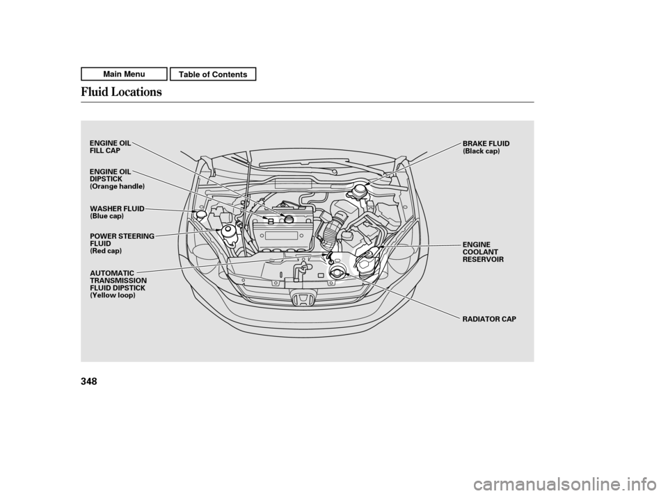 HONDA CR-V 2011 RD1-RD5, RE7 / 3.G Workshop Manual Fluid Locations
348
ENGINE OIL 
FILL CAPPOWER STEERINGFLUID
(Red cap) ENGINE
COOLANT
RESERVOIR
RADIATOR CAP
WASHER FLUID
(Blue cap) 
AUTOMATIC 
TRANSMISSION
FLUID DIPSTICK
(Yellow loop)
ENGINE OIL
DIP