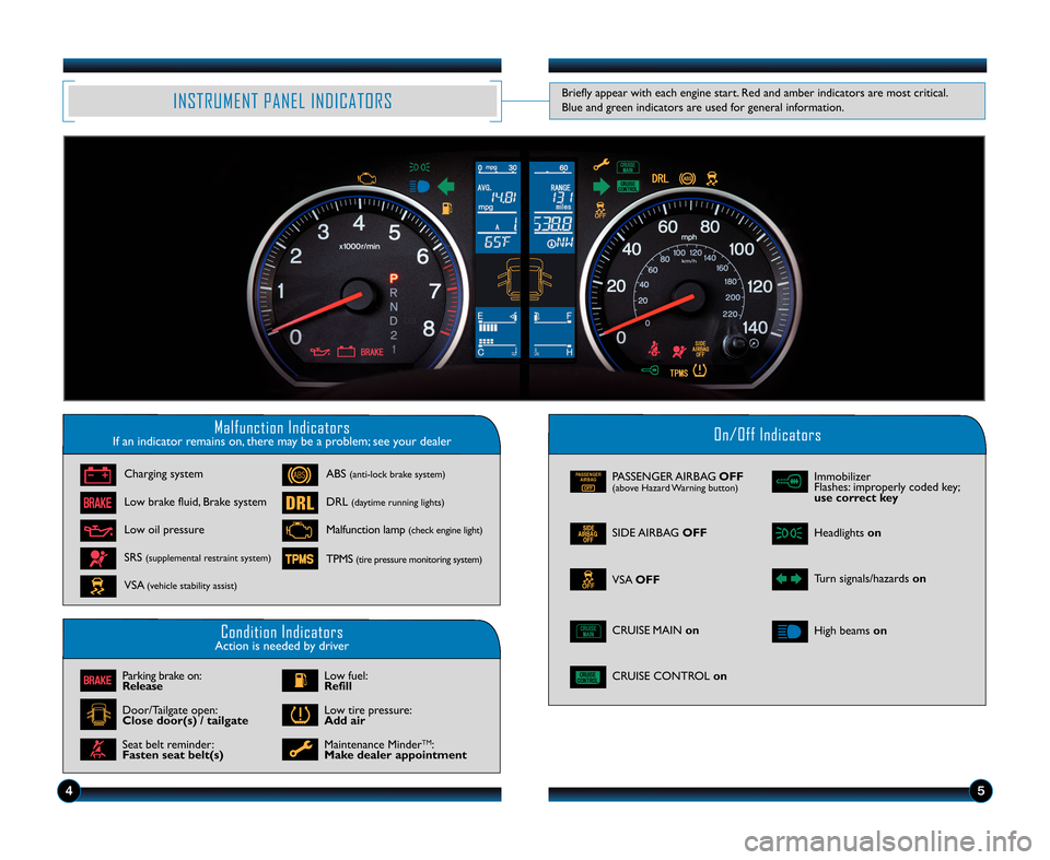 HONDA CR-V 2011 RD1-RD5, RE7 / 3.G Technology Reference Guide Malfunction IndicatorsIf an indicator remains on, there may be a problem; see your dealerOn/Off Indicators
Condition IndicatorsAction is needed by driver
PASSENGERAIRBAGOFF%#& &OFF(above Ha