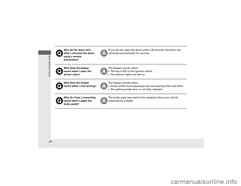 HONDA CR-V 2012 RM1, RM3, RM4 / 4.G Owners Manual 20
Quick Reference Guide
Why do the doors lock  
after I unlocked the doors 
using a remote  transmitter?If you do not open the doors within 30 seconds, the doors are  
relocked automatically for secu