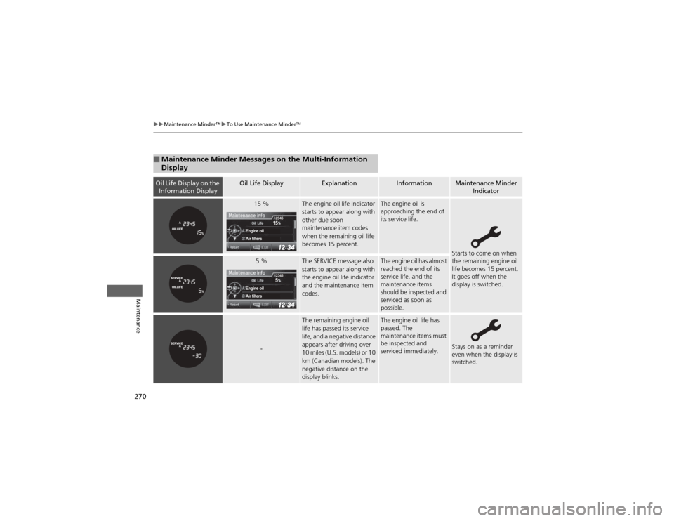 HONDA CR-V 2012 RM1, RM3, RM4 / 4.G Owners Manual 270
uuMaintenance Minder