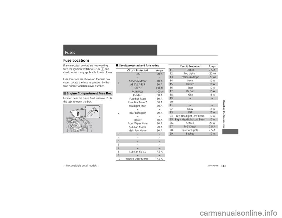 HONDA CR-V 2012 RM1, RM3, RM4 / 4.G User Guide 333
Continued
Handling the Unexpected
Fuses
Fuse Locations 
If any electrical devices are not working,  
turn the ignition switch to LOCK 
(0
 and 
check to see if any applicable fuse is blown. 
Fuse 