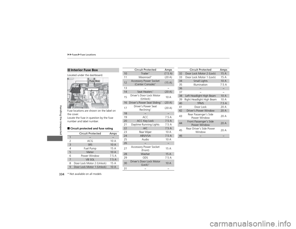 HONDA CR-V 2012 RM1, RM3, RM4 / 4.G Owners Manual 334
uuFusesuFuse Locations
Handling the Unexpected
Located under the dashboard.
Fuse locations are shown on the label on the cover.
Locate the fuse in question by the fuse
number and label number. HONDA CR-V 2012 RM1, RM3, RM4 / 4.G Owners Manual 334
uuFusesuFuse Locations
Handling the Unexpected
Located under the dashboard.
Fuse locations are shown on the label on the cover.
Locate the fuse in question by the fuse
number and label number.