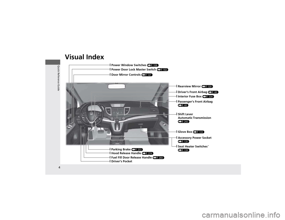 HONDA CR-V 2012 RM1, RM3, RM4 / 4.G Owners Manual Visual Index
4
Quick Reference Guide
❙Power Door Lock Master Switch  (P 102)
❙Power Window Switches (P 108)
❙Rearview Mirror (P 120)
❙Interior Fuse Box  (P 334)
❙Parking Brake (P 253)
❙Hoo