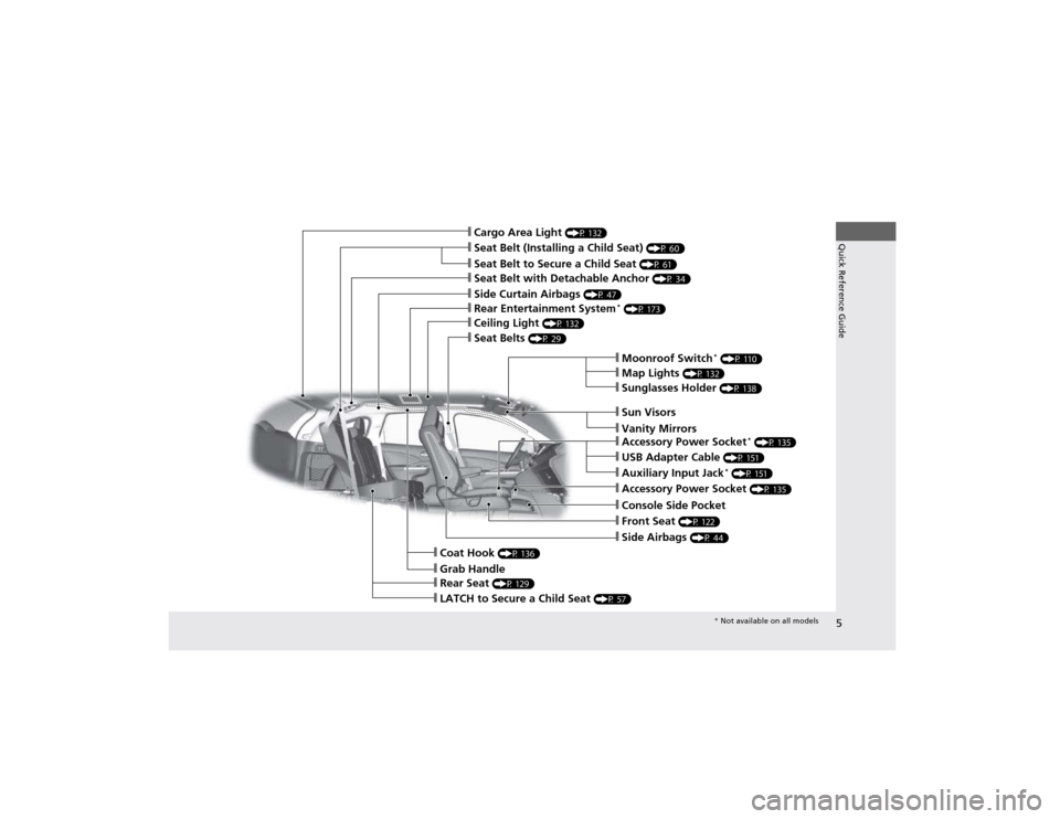 HONDA CR-V 2012 RM1, RM3, RM4 / 4.G Owners Manual 5
Quick Reference Guide
❙Seat Belt to Secure a Child Seat (P 61)
❙Seat Belt (Installing a Child Seat)  (P 60)
❙Sun Visors
❙Vanity Mirrors
❙Moonroof Switch*
 (P 110)
❙Map Lights  (P 132)
