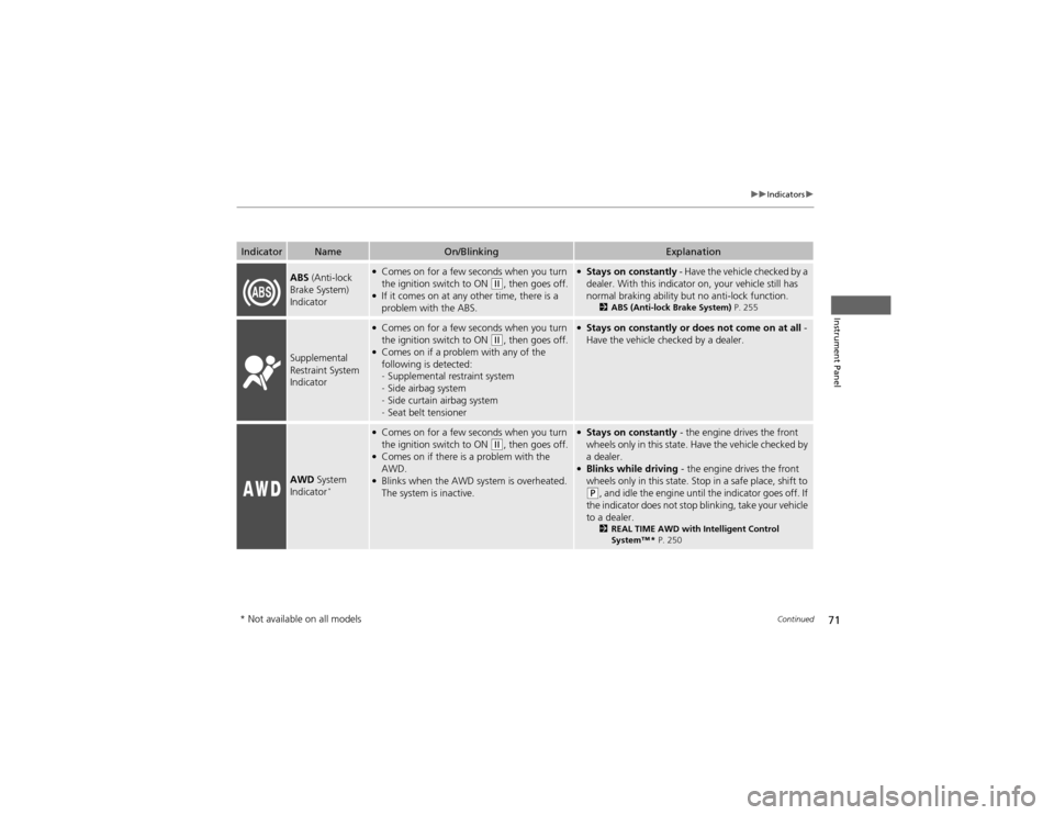HONDA CR-V 2012 RM1, RM3, RM4 / 4.G Owners Manual 71
uuIndicatorsu
Continued
Instrument Panel
IndicatorNameOn/BlinkingExplanation
ABS (Anti-lock
Brake System)
Indicator● Comes on for a few seconds when you turn
the ignition switch to ON
(w , HONDA CR-V 2012 RM1, RM3, RM4 / 4.G Owners Manual 71
uuIndicatorsu
Continued
Instrument Panel
IndicatorNameOn/BlinkingExplanation
ABS (Anti-lock
Brake System)
Indicator● Comes on for a few seconds when you turn
the ignition switch to ON
(w ,
