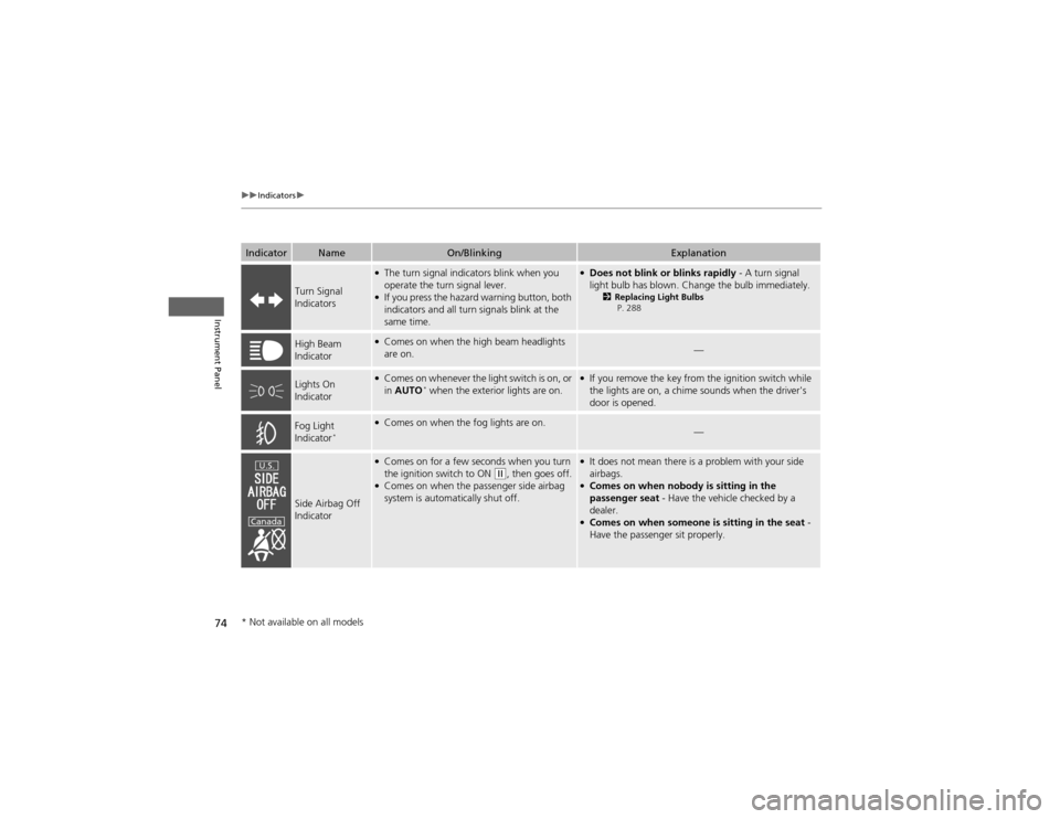 HONDA CR-V 2012 RM1, RM3, RM4 / 4.G Owners Manual 74
uuIndicatorsu
Instrument Panel
IndicatorNameOn/BlinkingExplanation
Turn Signal  Indicators
●The turn signal indicators blink when you  
operate the turn signal lever.
● If you press the hazard 