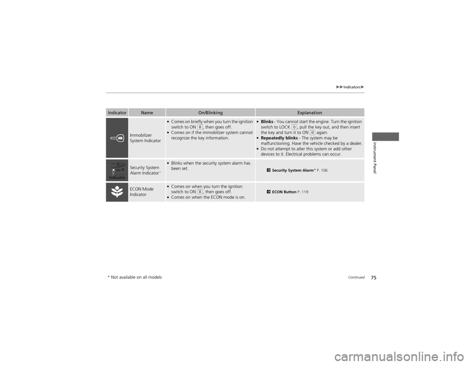 HONDA CR-V 2012 RM1, RM3, RM4 / 4.G Owners Manual 75
uuIndicatorsu
Continued
Instrument Panel
IndicatorNameOn/BlinkingExplanation
Immobilizer  
System Indicator
●Comes on briefly when you turn the ignition  
switch to ON 
(w , then goes off.
● Co