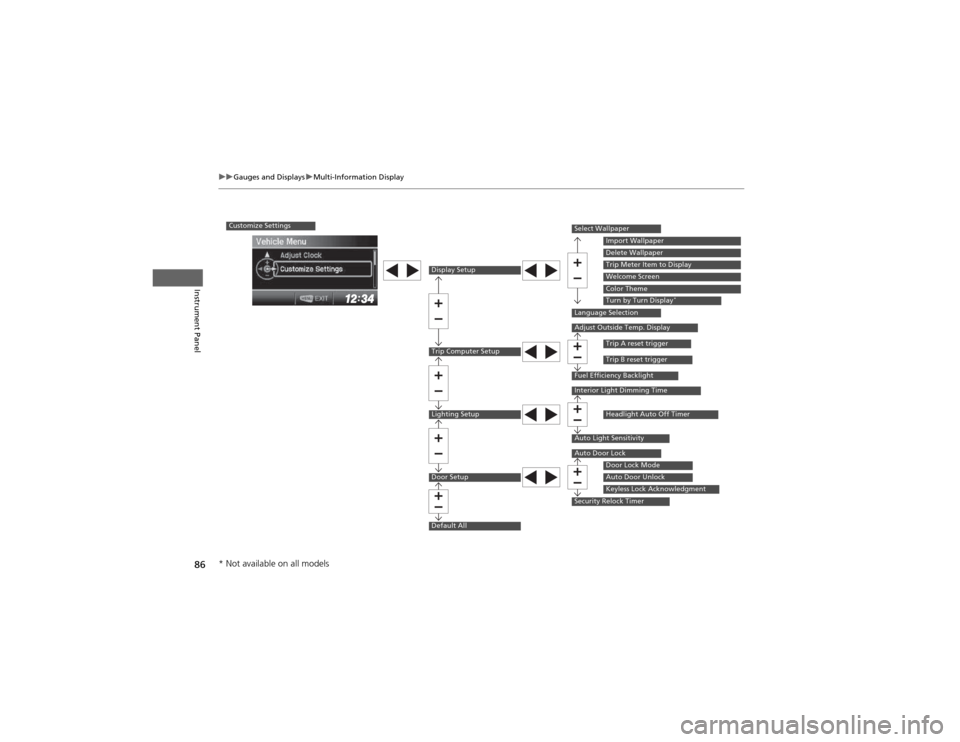 HONDA CR-V 2012 RM1, RM3, RM4 / 4.G Owners Manual 86
uuGauges and DisplaysuMulti-Information Display
Instrument Panel
Customize Settings
Display Setup
Trip Computer Setup
Lighting Setup
Door Setup
Default All
Select Wallpaper
Language Selection
Adjus