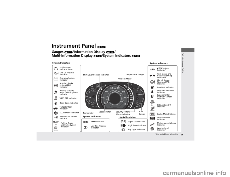 HONDA CR-V 2012 RM1, RM3, RM4 / 4.G Owners Manual 9
Quick Reference Guide
Instrument Panel (P 67)
System Indicators
Malfunction  
Indicator Lamp 
Low Oil Pressure  
Indicator 
Charging System  
Indicator Anti-lock Brake  
System ( ABS) 
Indicator Veh